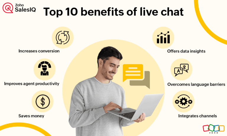 Live chat support trends