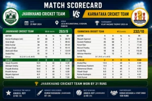 Reading Modern Cricket Scorecards Without Missing Important Match Details